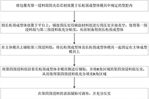 夹芯结构碳纤维复合材料长桁的成型工艺