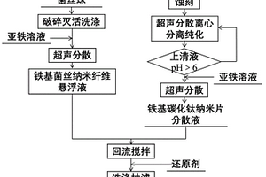 高透水性菌丝纤维碳化钛复合材料、复合膜及其制备方法