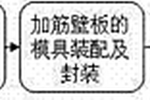 复合材料加筋壁板的预浸料/树脂膜熔渗共固化成型方法