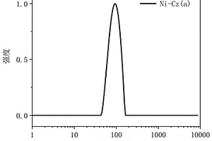 二硫烯镍配合物/F-127复合材料及制备方法与应用
