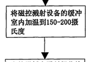 氮化铬新型复合材料的SMT金属掩膜板之制作方法