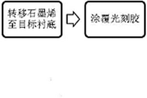 碳纳米复合材料的制备方法