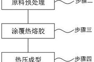 箱包复合材料及其生产工艺