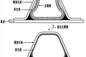 复合材料帽型加筋壁板整体成型方法