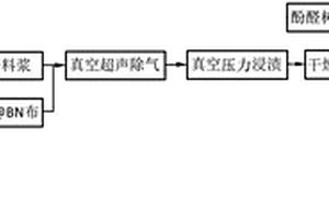 SiCf/SiC复合材料及其制备方法