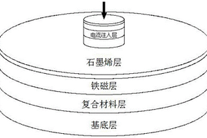 基于石墨烯和金属复合材料产生斯格明子的方法