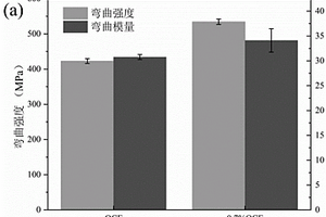 基于聚醚醚酮的水溶液上浆剂及其制备方法及碳纤维布增强聚醚醚酮复合材料的制备方法