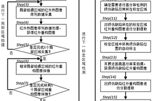 大尺寸复合材料损伤成像与定量识别方法