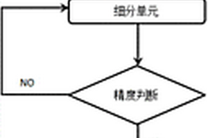 用于复合材料质量扩散问题的近场动力学建模方法