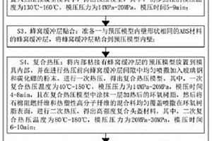 防弹型军用头盔复合材料及其制备方法