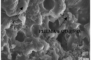 杂化壳微胶囊-聚氨酯相变复合材料