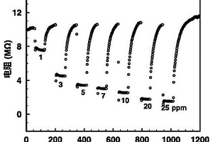 超敏感乙醇气体传感器用ZnO-In<Sub>2</Sub>O<Sub>3</Sub>纳米复合材料的制备方法