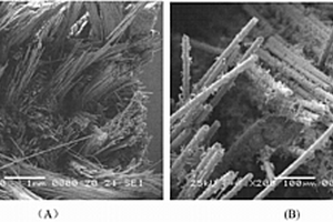 碳化硅纤维增强碳化硅复合材料的制备方法