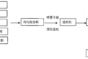 氧化锆增强氮化硅/石英基陶瓷复合材料及其制备方法