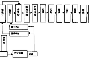 高透气高吸液纳米抗菌复合材料