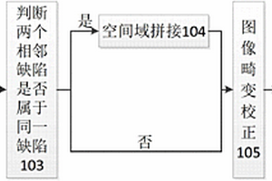 碳纤维复合材料冲击缺陷的红外序列热图分析方法