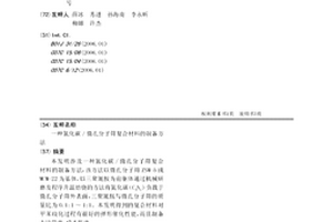 氮化碳/微孔分子筛复合材料的制备方法