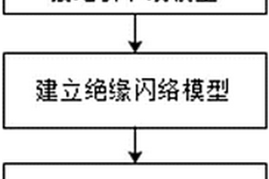 组合式复合材料杆塔雷击仿真模型生成方法