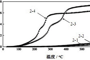 卤素锂盐掺杂聚吡咯/LiBH4复合材料的制备方法