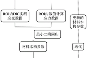 厚截面复合材料面外剪切力学性能测试装置及方法