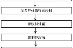 聚酰亚胺复合材料预制体及其制备方法