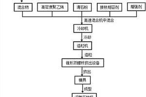 浮雕压纹木塑复合材料成型板的制备工艺