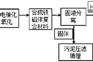 电催化氧化结合电磁复合材料处理蚀刻废液的方法