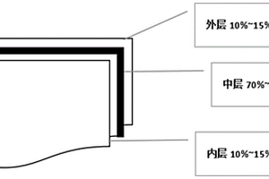 生物基复合材料薄膜及由该薄膜制作的米砖袋