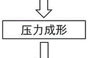 高导高强石墨烯铜基复合材料及其制备方法