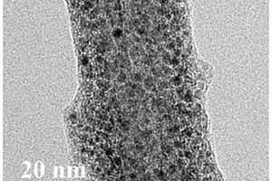 锂硫电池用氮化钒纳米粒复合材料的制备方法