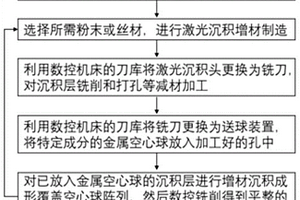 梯度功能减振降噪复合材料增减材复合制造方法