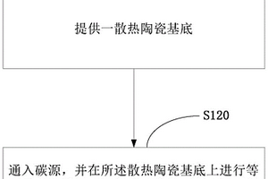 石墨烯-陶瓷复合材料及其制备方法和应用