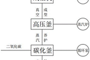 青砼复合材料的生产线