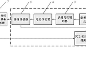 直升机复合材料尾部段试验装备载荷系统校准装置