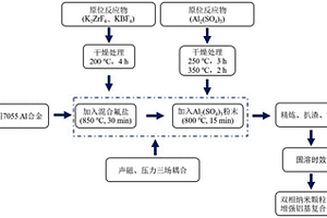 原位自生双元纳米颗粒增强铝基复合材料的制备方法