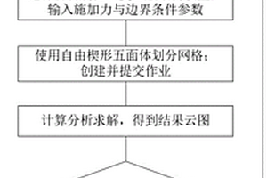 基于ABAQUS的复合材料汽车引擎盖结构数值仿真方法