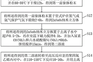 NiO包覆ZnSnO<Sub>3</Sub>立方体复合材料的制备方法