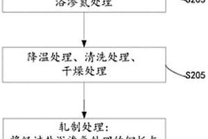 铝钢复合材料及其制备方法和电站空冷设备