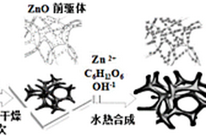 2D ZnO@3D CF纳米复合材料及其制备方法和应用