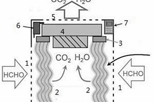 纳米摩擦电荷增强锰氧化物/高分子复合材料去除甲醛的装置