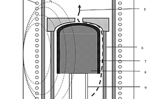 碳／碳复合材料坩埚窄流感应耦合CVD 致密化工装及化学气相沉积炉