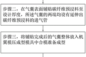 碳纤维复合材料无人机机翼的成型方法