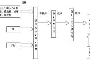 喷射型高延性纤维增强水泥基复合材料