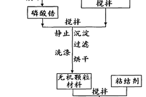 提取铯-137的复合材料的制备方法