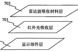 实现隐形的复合材料层