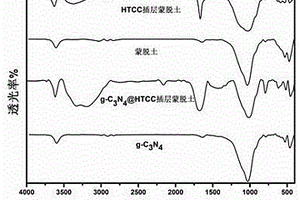 壳聚糖季铵盐有机插层蒙脱土复合材料的制备方法