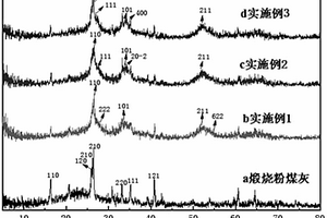 粉煤灰负载纳米锑掺杂氧化锡复合材料及其制备方法