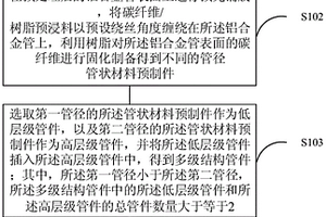 仿生多级结构管状复合材料及其制备方法