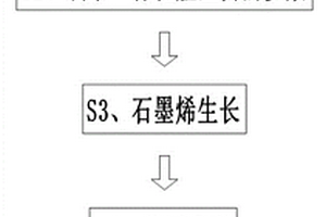 石墨烯金属叠层复合材料导电性调控方法及装置