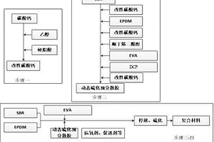 EVA基的三元橡塑复合材料及其制备方法